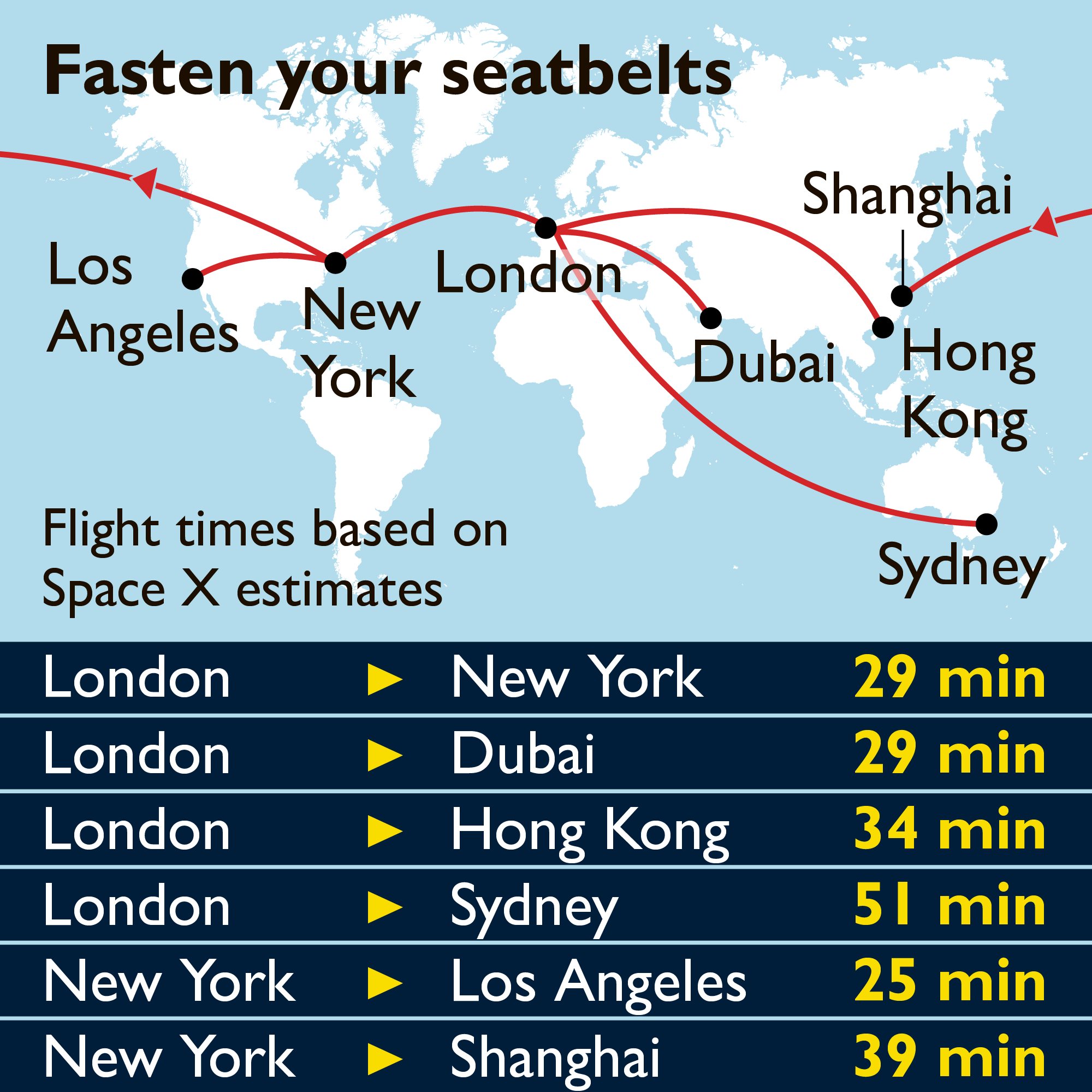 Sydney To London Flights Sydney To London Distance WiseCloud